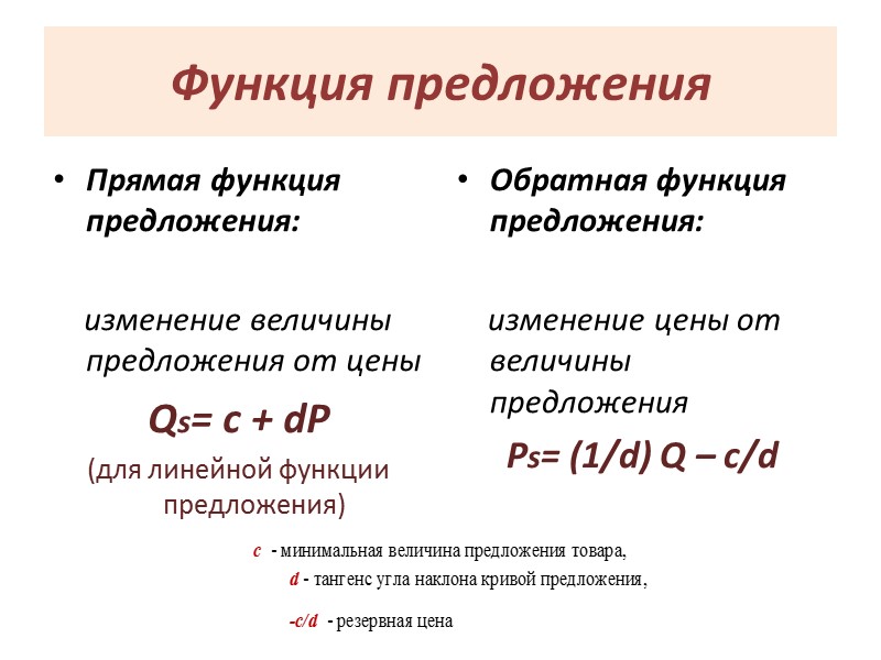 Функция предложения Прямая функция предложения:      изменение величины предложения от